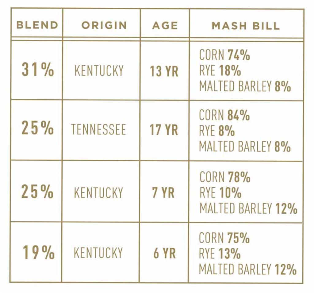 Bardstown Discovery 5 Mash Bill